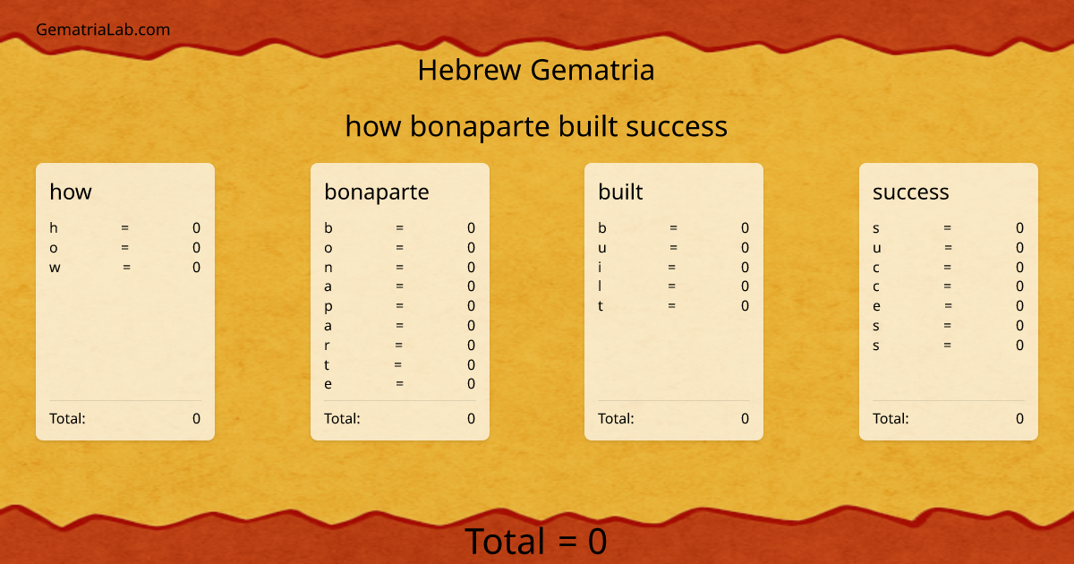 how bonaparte built success in hebrew Gematria